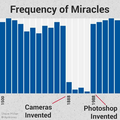 frequency-of-miracles.png