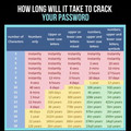 time-to-crack-password.webp